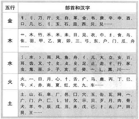 五行屬金的字|五行汉字属性查询